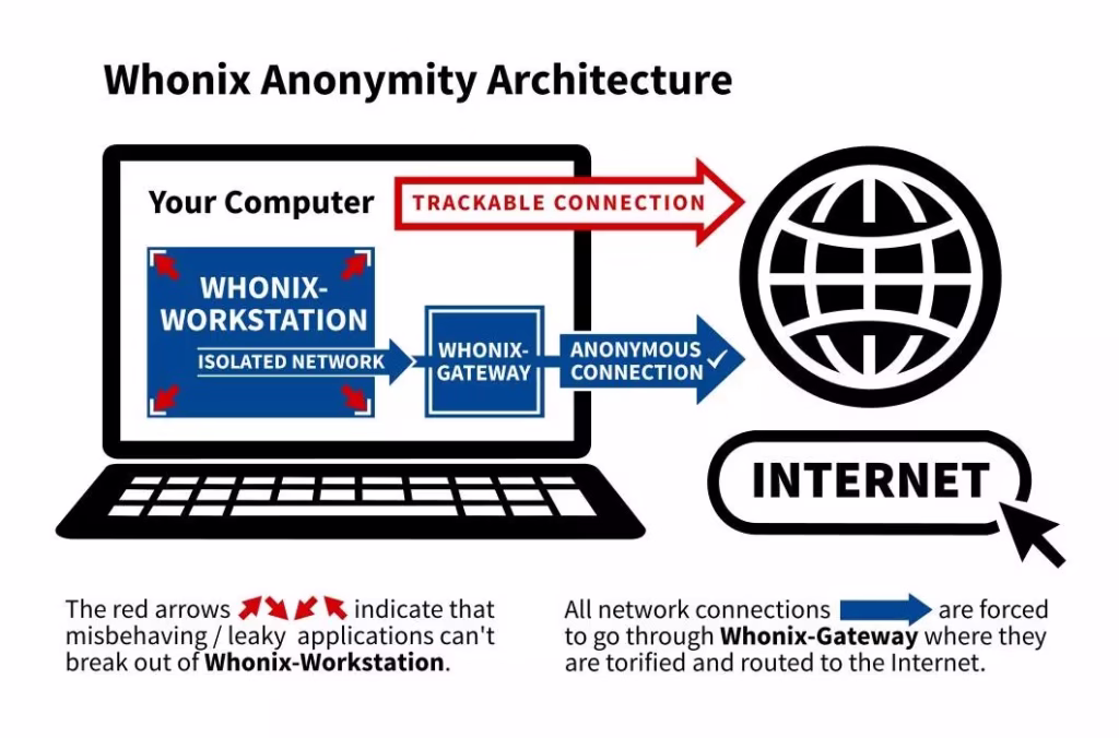 Tor Browser interface for anonymous dark web access